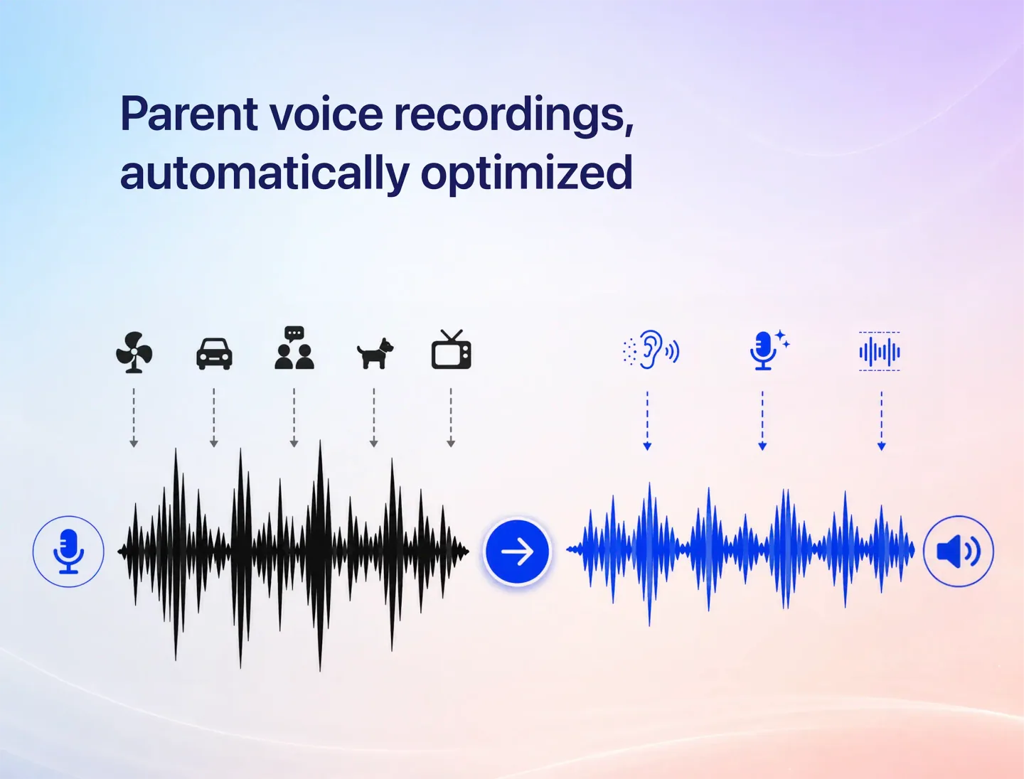 Clearer parent voices for consistent playback quality.