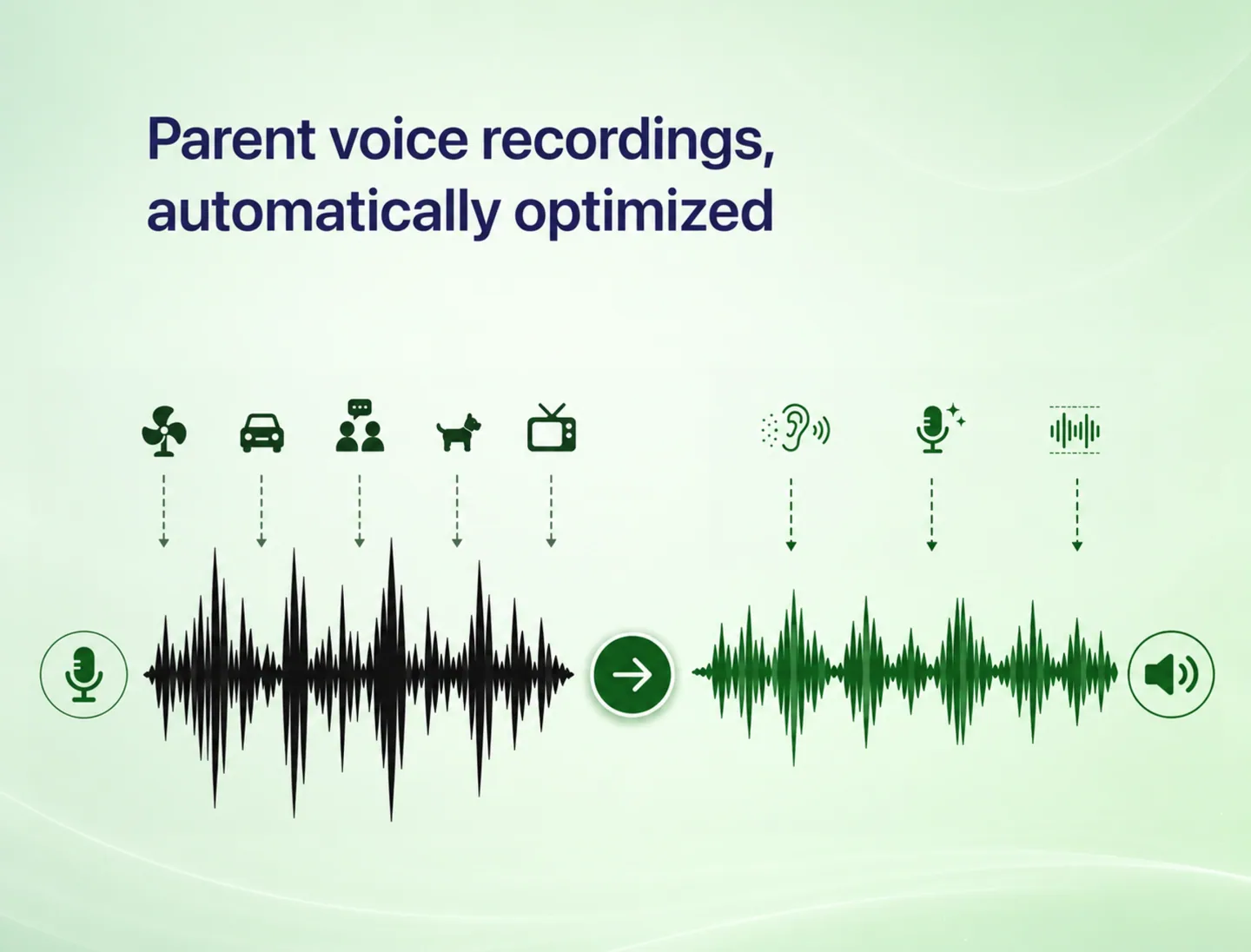 Clearer parent voices for consistent playback quality.