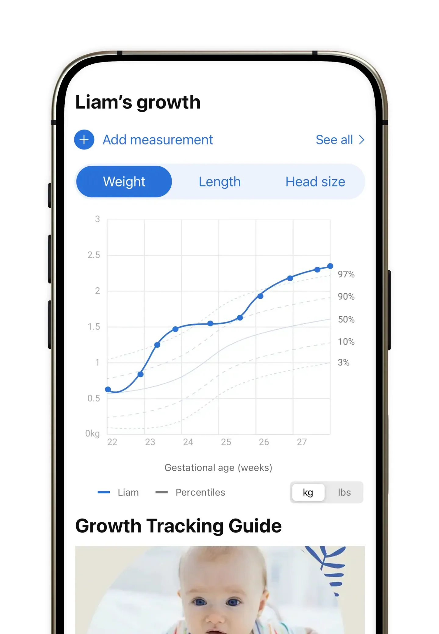 Growth tracked against gestational norms.