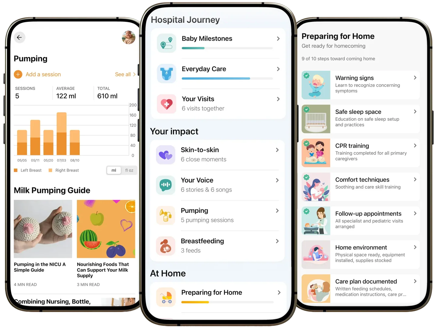 LuvviCare NICU Journey screens for pumping tracking, milestones, and preparing for home